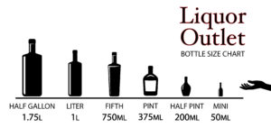Chart displaying sizes of different liquor containers